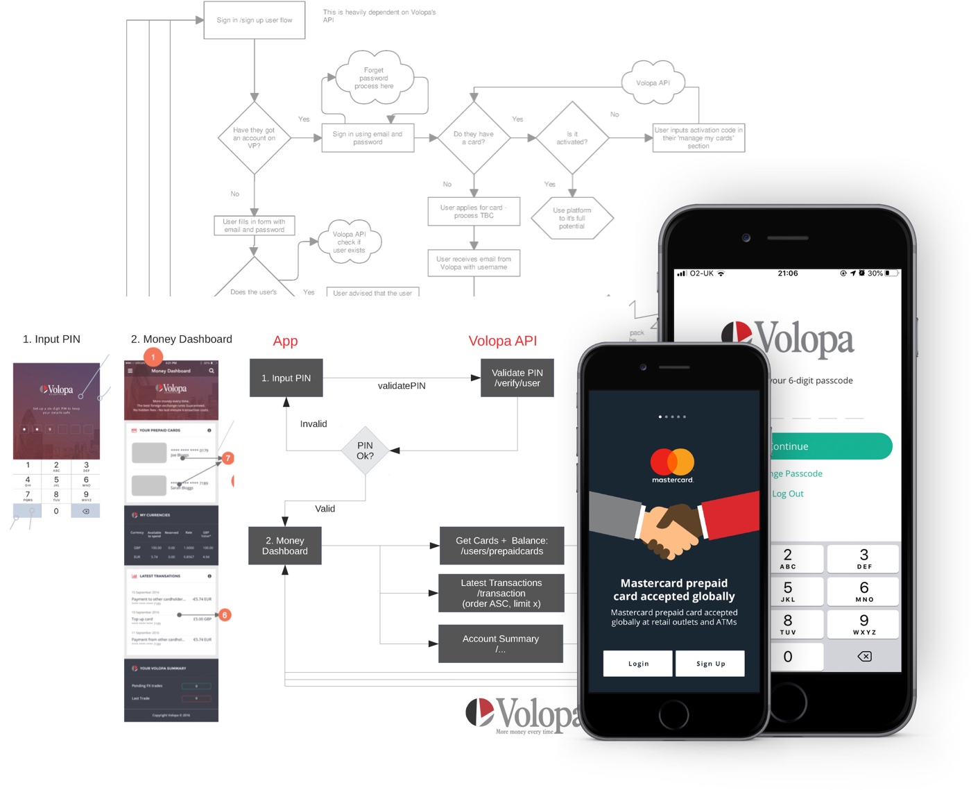 Visual of Volopa Lifestyle website on Macbook and mobile app