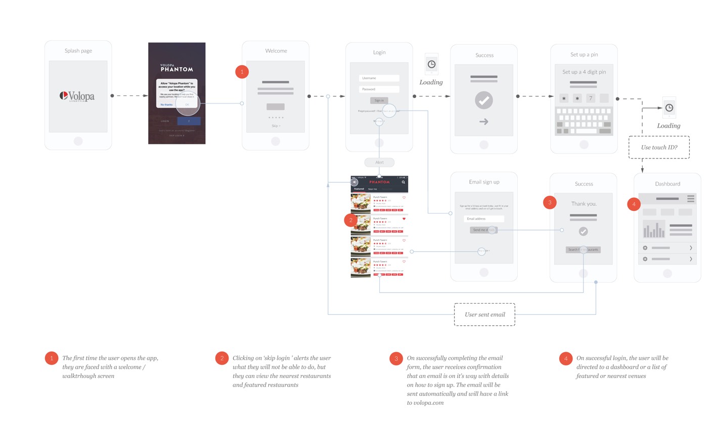 Example of user flow initial sign in