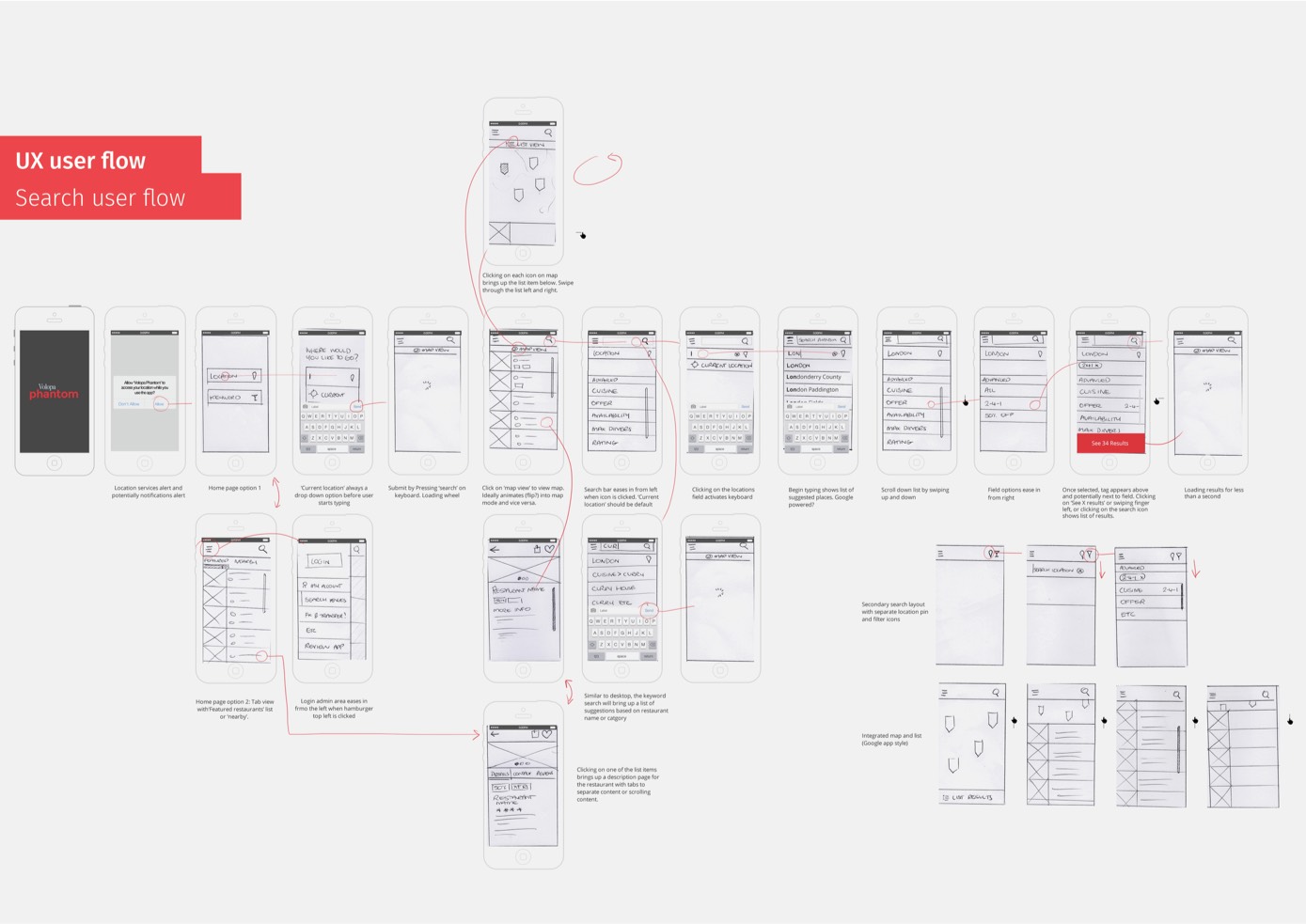 Visual of search user flow user journey